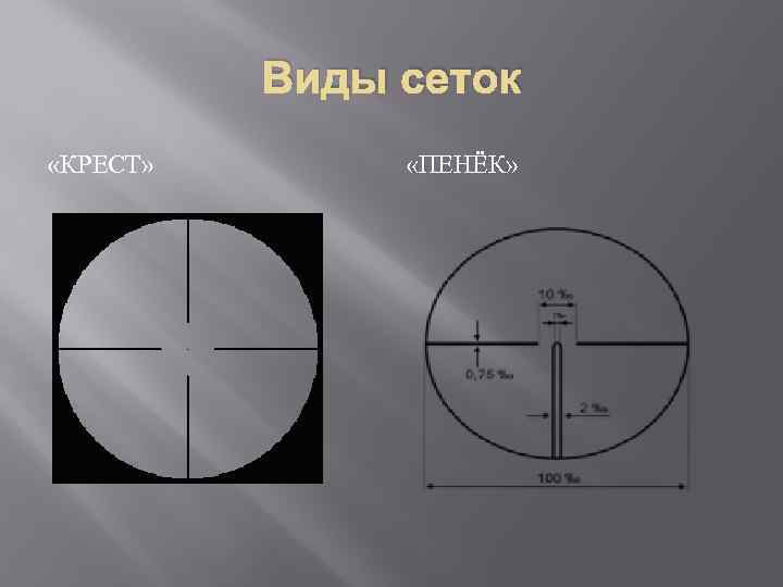 Виды сеток «КРЕСТ» «ПЕНЁК» 
