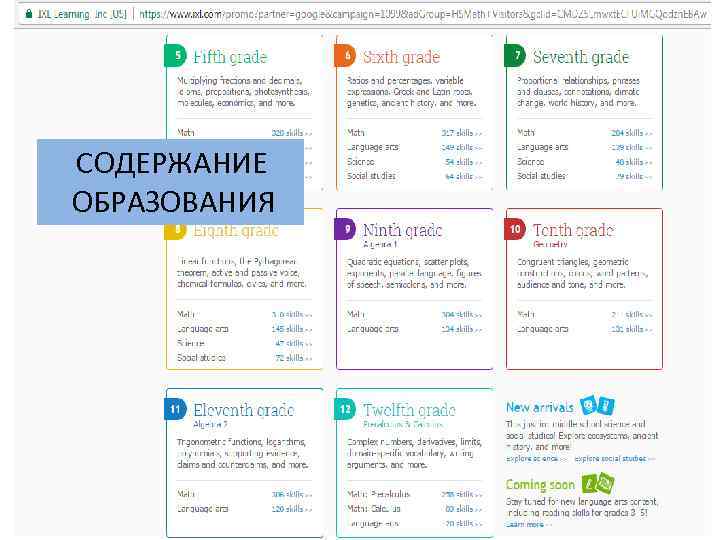 СОДЕРЖАНИЕ ОБРАЗОВАНИЯ 