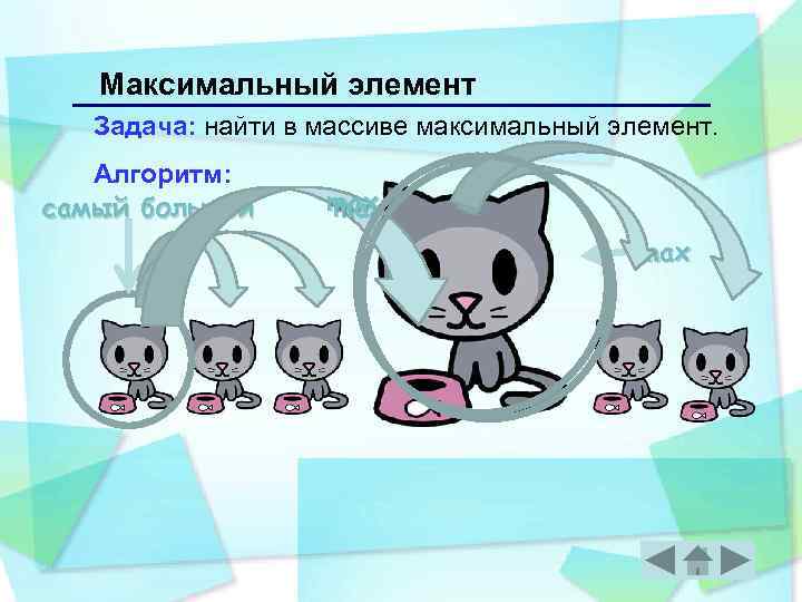 Максимальный элемент Задача: найти в массиве максимальный элемент. Алгоритм: самый большой max max 