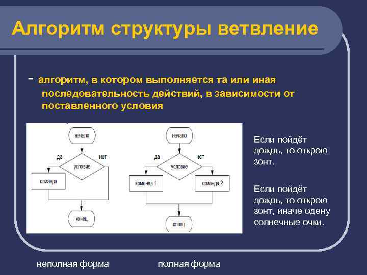 Алгоритм структуры ветвление - алгоритм, в котором выполняется та или иная последовательность действий, в