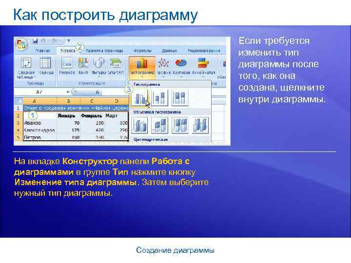 Как построить диаграмму Если требуется изменить тип диаграммы после того, как она создана, щелкните