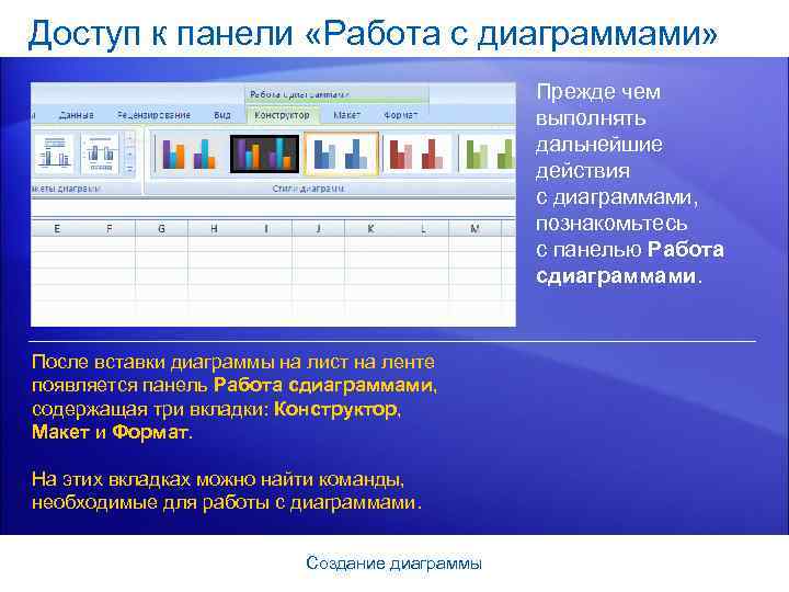 Доступ к панели «Работа с диаграммами» Прежде чем выполнять дальнейшие действия с диаграммами, познакомьтесь