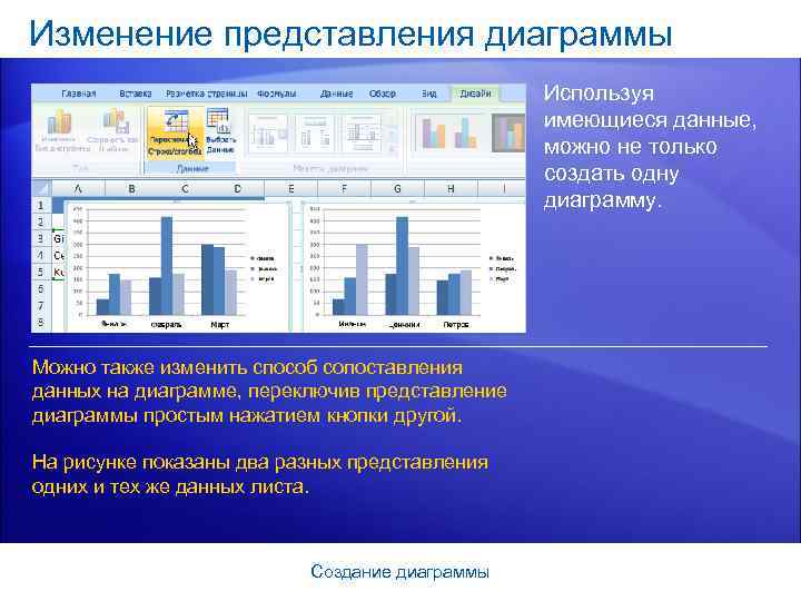 Изменение представления диаграммы Используя имеющиеся данные, можно не только создать одну диаграмму. Можно также