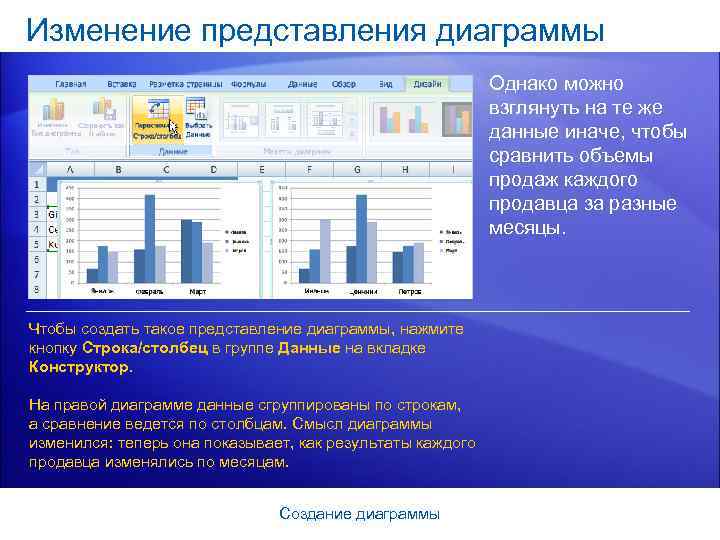 Изменение представления диаграммы Однако можно взглянуть на те же данные иначе, чтобы сравнить объемы