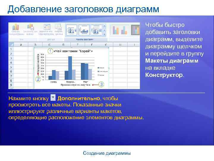 Добавление заголовков диаграмм Чтобы быстро добавить заголовки диаграмм, выделите диаграмму щелчком и перейдите в