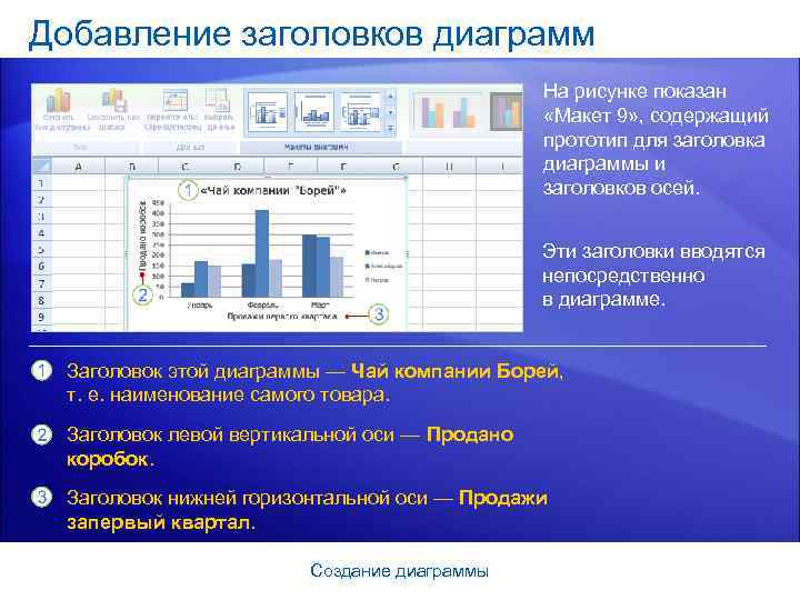 Добавление заголовков диаграмм На рисунке показан «Макет 9» , содержащий прототип для заголовка диаграммы