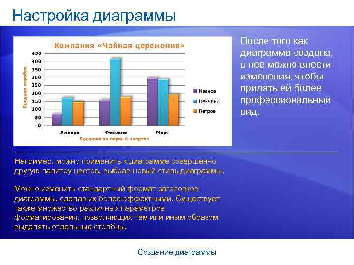 Настройка диаграммы После того как диаграмма создана, в нее можно внести изменения, чтобы придать