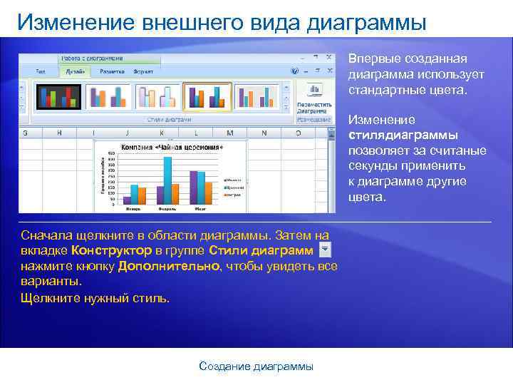 Изменение внешнего вида диаграммы Впервые созданная диаграмма использует стандартные цвета. Изменение стилядиаграммы позволяет за