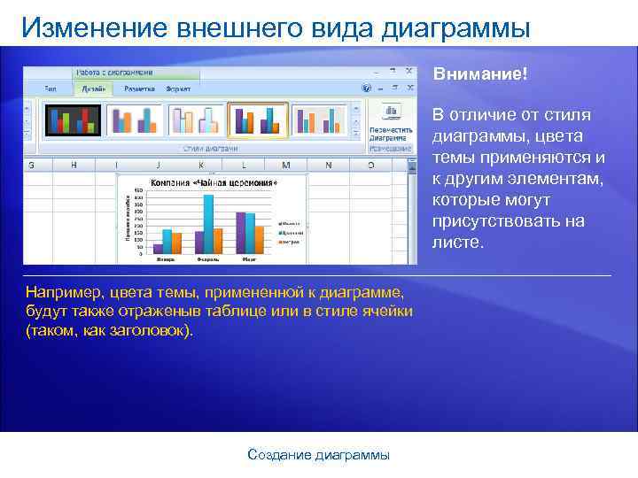 Изменение внешнего вида диаграммы Внимание! В отличие от стиля диаграммы, цвета темы применяются и