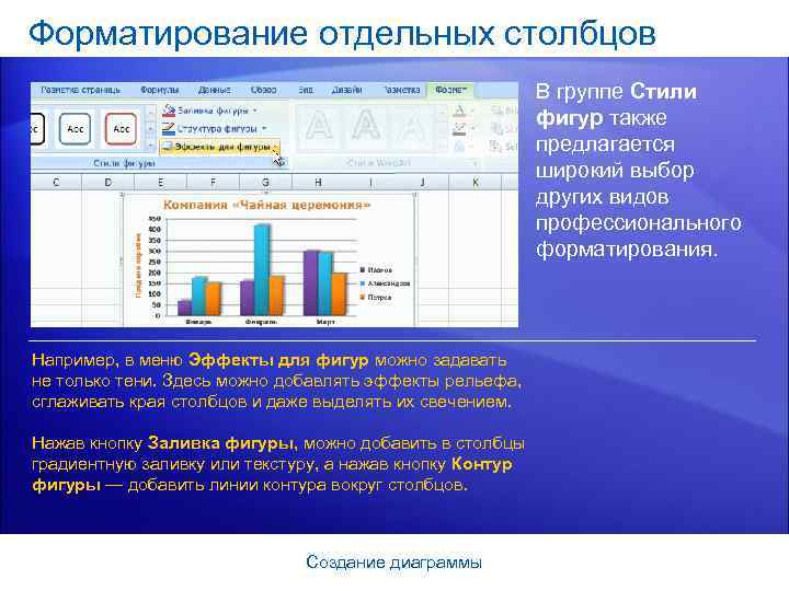 Форматирование отдельных столбцов В группе Стили фигур также предлагается широкий выбор других видов профессионального