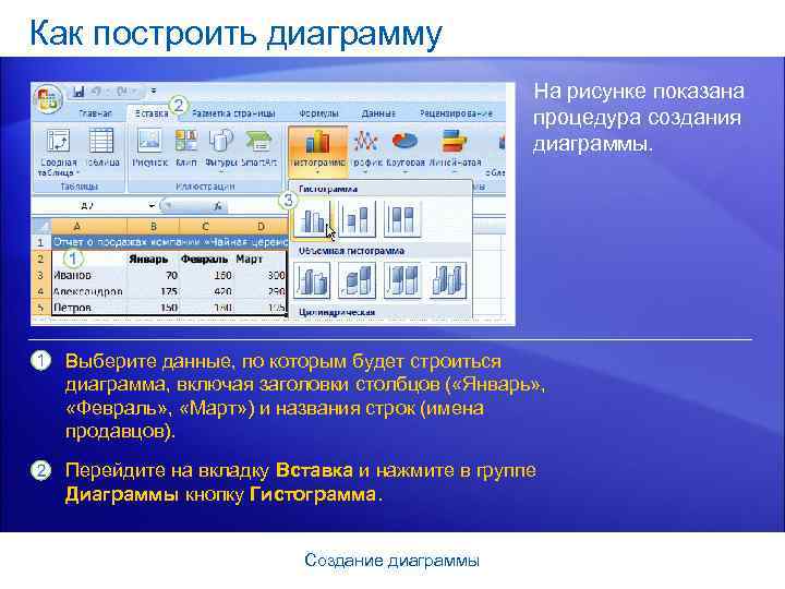 Как построить диаграмму На рисунке показана процедура создания диаграммы. Выберите данные, по которым будет