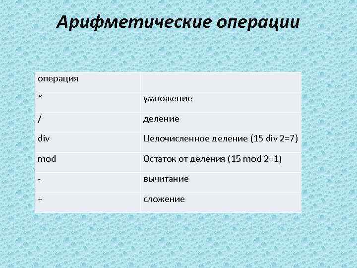 Арифметические операции операция * умножение / деление div Целочисленное деление (15 div 2=7) mod