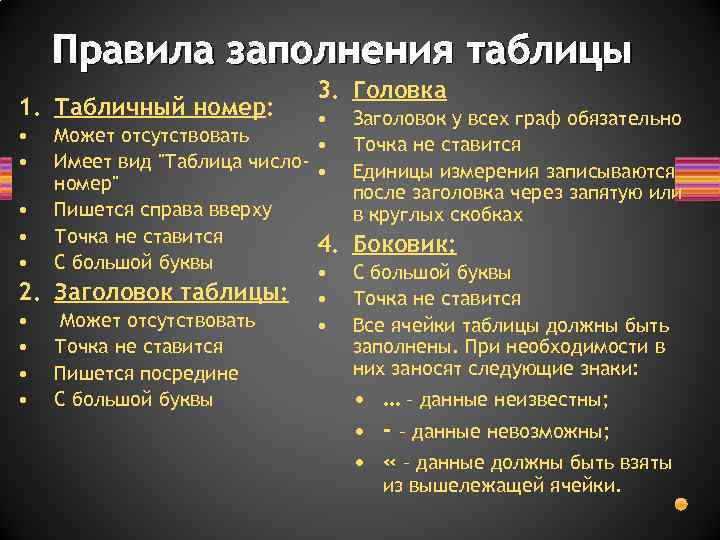 Правила заполнения таблицы 1. Табличный номер: • • • Может отсутствовать • Имеет вид