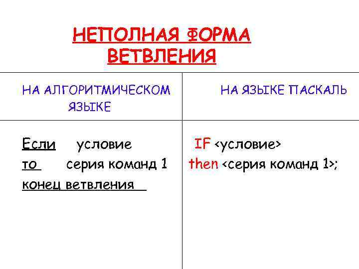 НЕПОЛНАЯ ФОРМА ВЕТВЛЕНИЯ НА АЛГОРИТМИЧЕСКОМ ЯЗЫКЕ Если условие то серия команд 1 конец ветвления