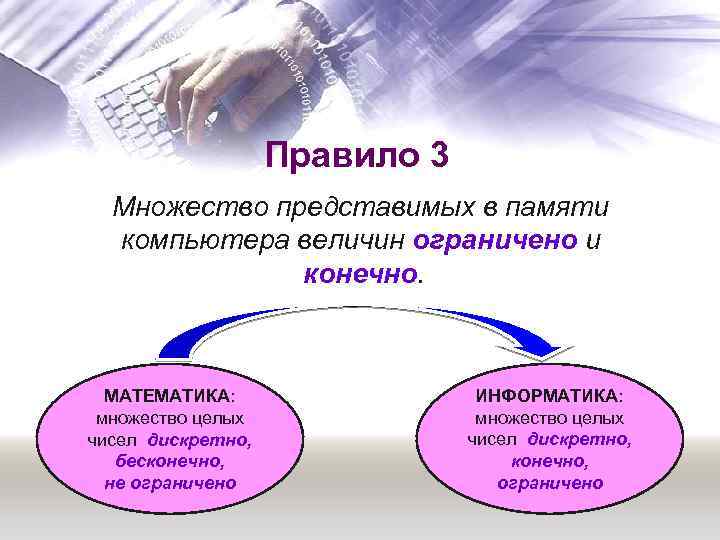 Правило 3 Множество представимых в памяти компьютера величин ограничено и конечно. МАТЕМАТИКА: множество целых