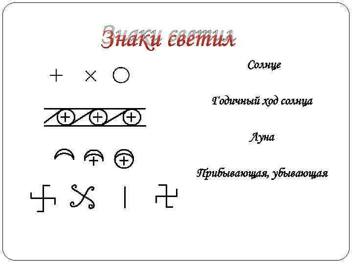 Знаки светил Солнце Годичный ход солнца Луна Прибывающая, убывающая 