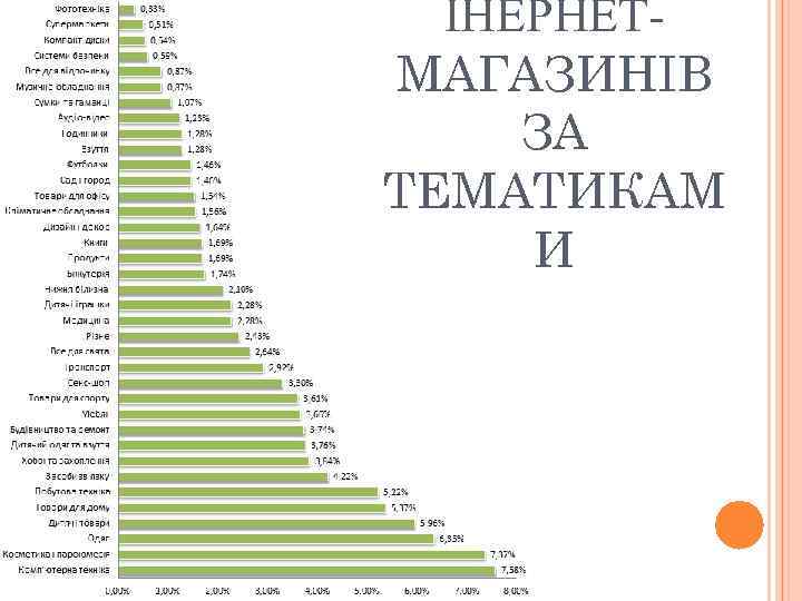 ІНЕРНЕТМАГАЗИНІВ ЗА ТЕМАТИКАМ И 