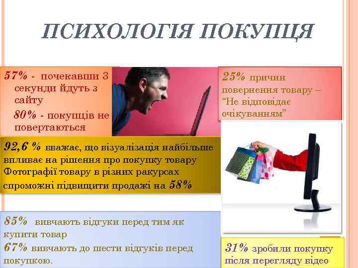 ПСИХОЛОГІЯ ПОКУПЦЯ 57% - почекавши 3 секунди йдуть з сайту 80% - покупців не