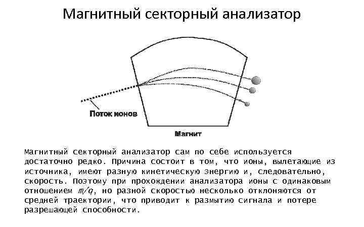 Причина состоит в том