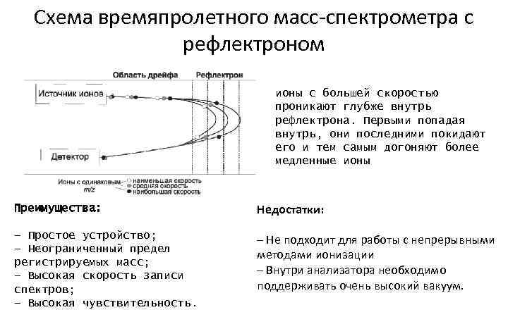 Схема ямр спектрометра