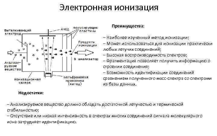 Обратная ионизация