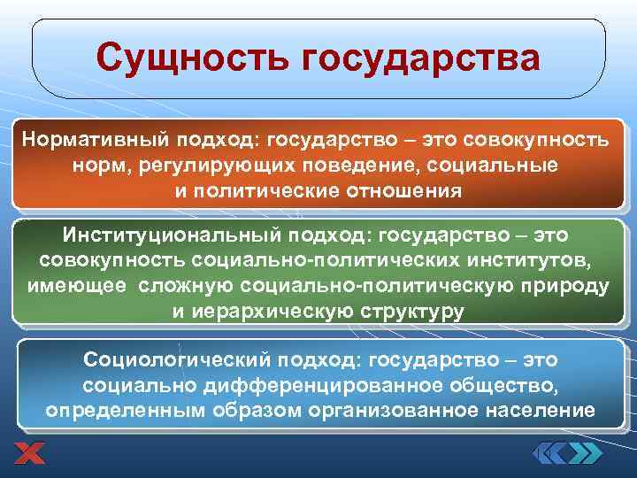 Сущность государства Нормативный подход: государство – это совокупность норм, регулирующих поведение, социальные и политические