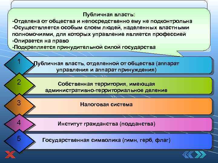 Публичная власть: Признаки государства -Отделена от общества и непосредственно ему не подконтрольна -Осуществляется особым