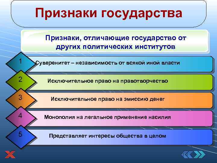 Признаки государства Признаки, отличающие государство от других политических институтов 1 Суверенитет – независимость от