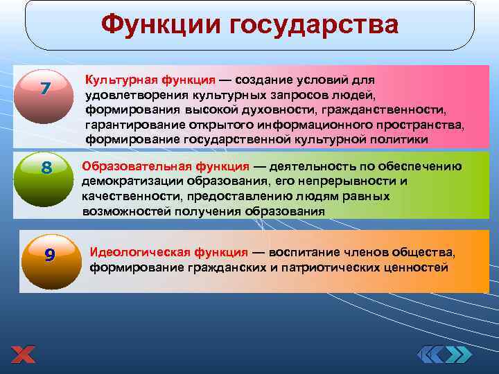 Функции государства 7 Культурная функция — создание условий для удовлетворения культурных запросов людей, формирования