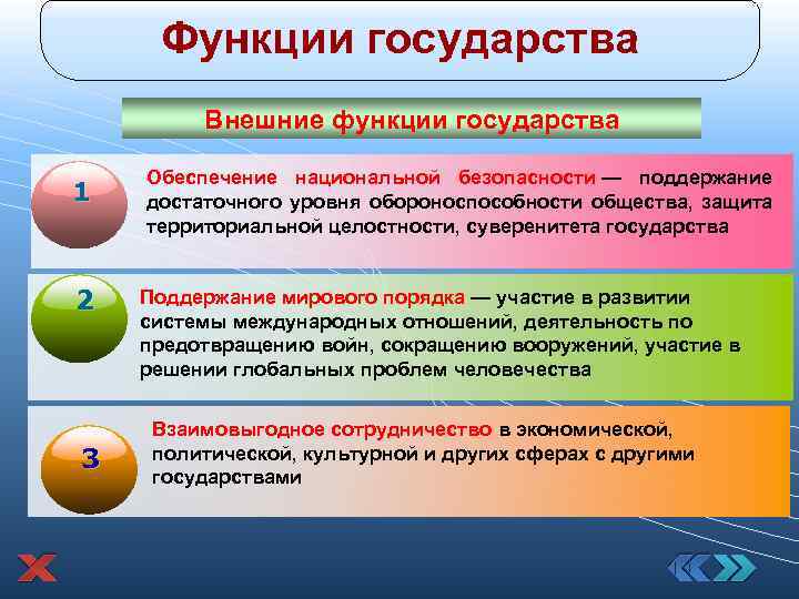 Функции государства Внешние функции государства 1 2 3 Обеспечение национальной безопасности — поддержание достаточного