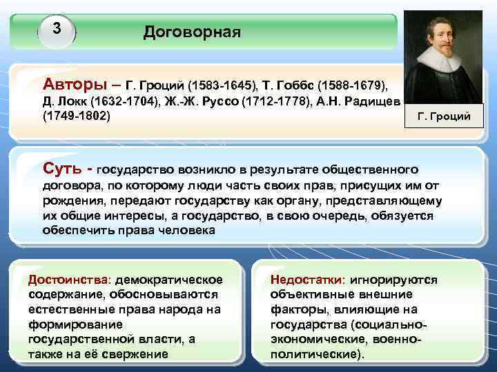 3 Договорная Авторы – Г. Гроций (1583 -1645), Т. Гоббс (1588 -1679), Д. Локк