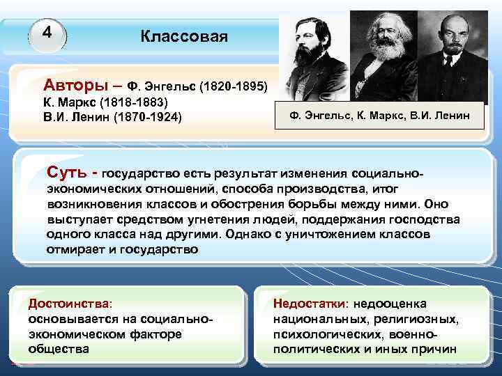 4 Классовая Авторы – Ф. Энгельс (1820 -1895) К. Маркс (1818 -1883) В. И.