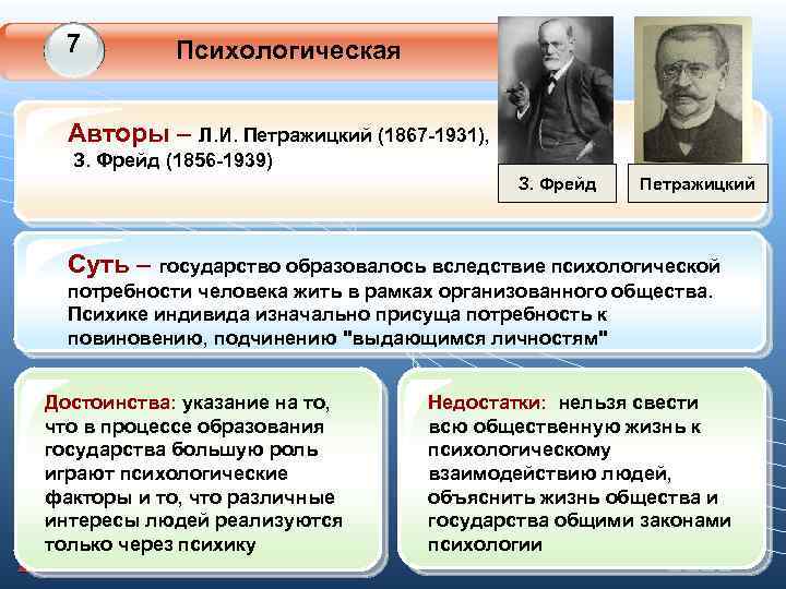 7 1 Психологическая Авторы – Л. И. Петражицкий (1867 -1931), З. Фрейд (1856 -1939)