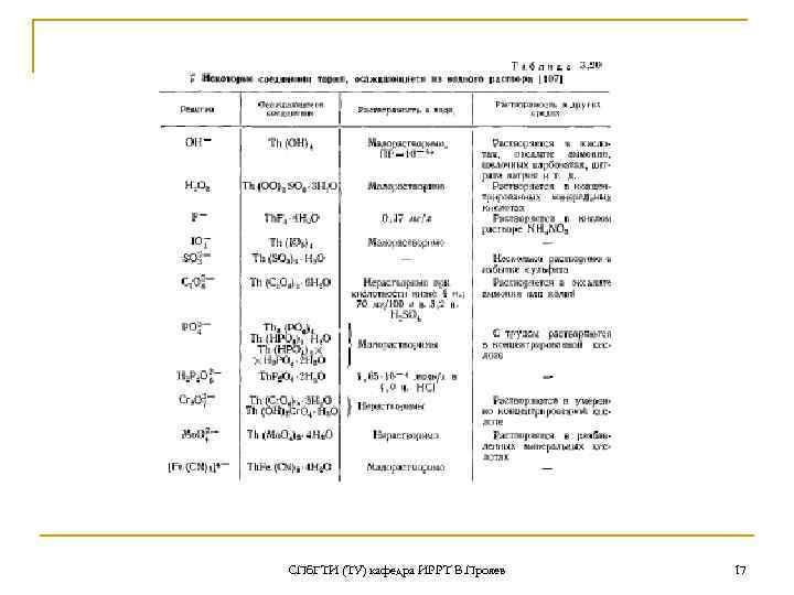 СПб. ГТИ (ТУ) кафедра ИРРТ В. Прояев 17 