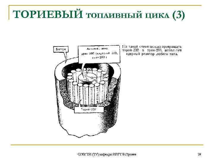ТОРИЕВЫЙ топливный цикл (3) СПб. ГТИ (ТУ) кафедра ИРРТ В. Прояев 24 