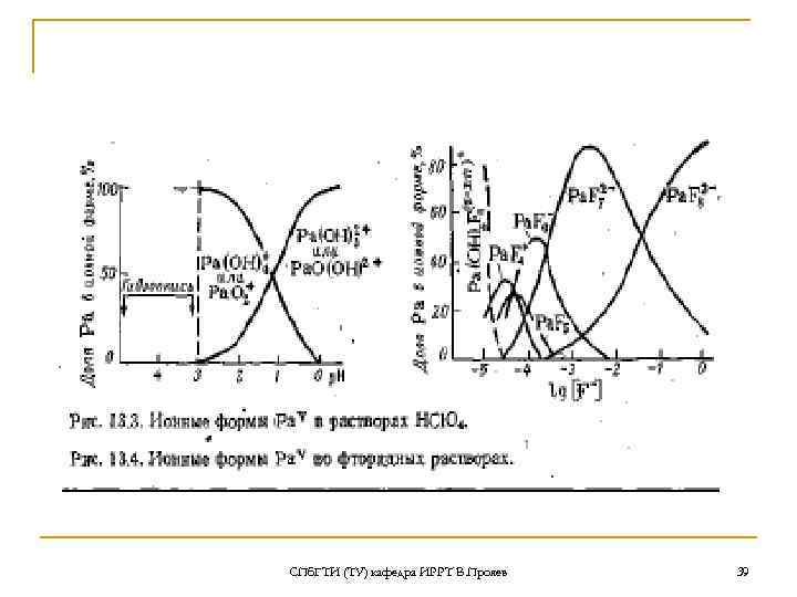 СПб. ГТИ (ТУ) кафедра ИРРТ В. Прояев 39 