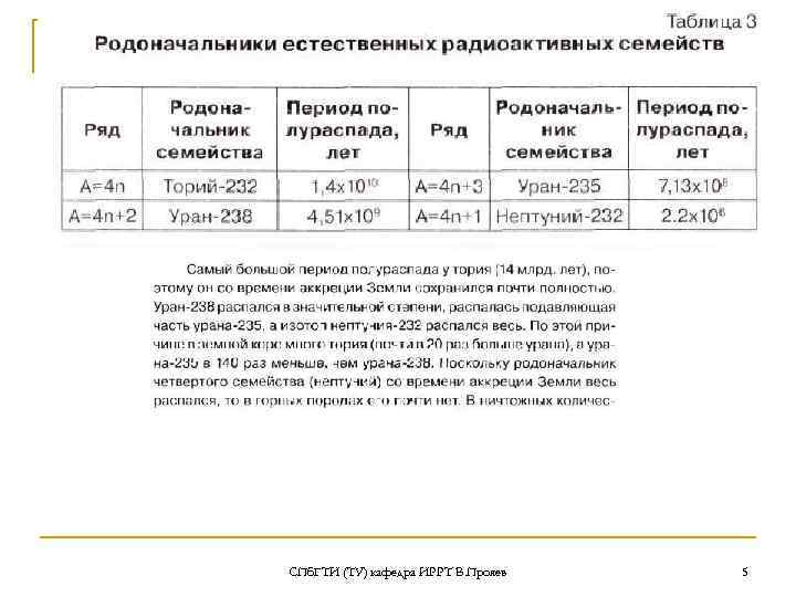 СПб. ГТИ (ТУ) кафедра ИРРТ В. Прояев 5 