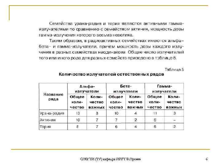 СПб. ГТИ (ТУ) кафедра ИРРТ В. Прояев 6 