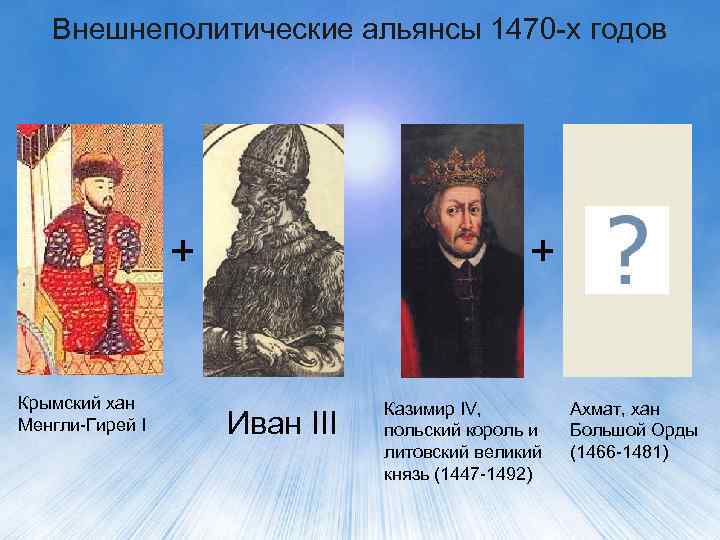 Внешнеполитические альянсы 1470 -х годов + Крымский хан Менгли-Гирей I + Иван III Казимир