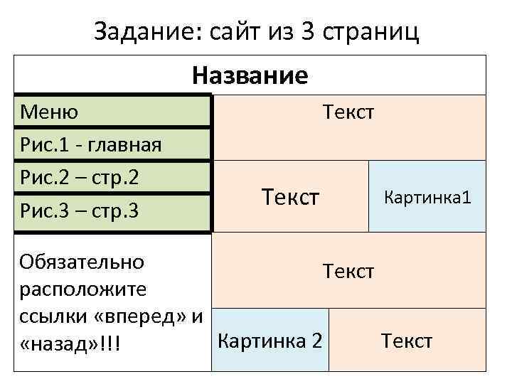 Задание: сайт из 3 страниц Название Меню Рис. 1 - главная Рис. 2 –