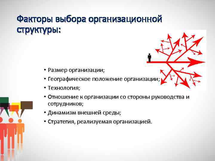 Факторы выбора организационной структуры: • Размер организации; • Географическое положение организации; • Технология; •