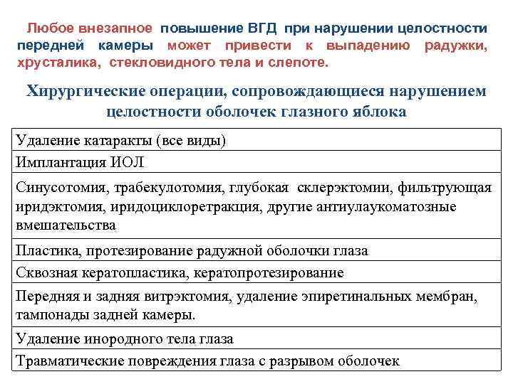 Любое внезапное повышение ВГД при нарушении целостности передней камеры может привести к выпадению радужки,