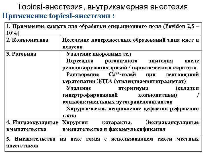 Topical-анестезия, внутрикамерная анестезия Применение topical-анестезии : 1. Применение средств для обработки операционного поля (Povidon