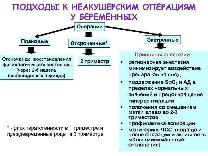 Процесс данной схемы называется p 3e p 3