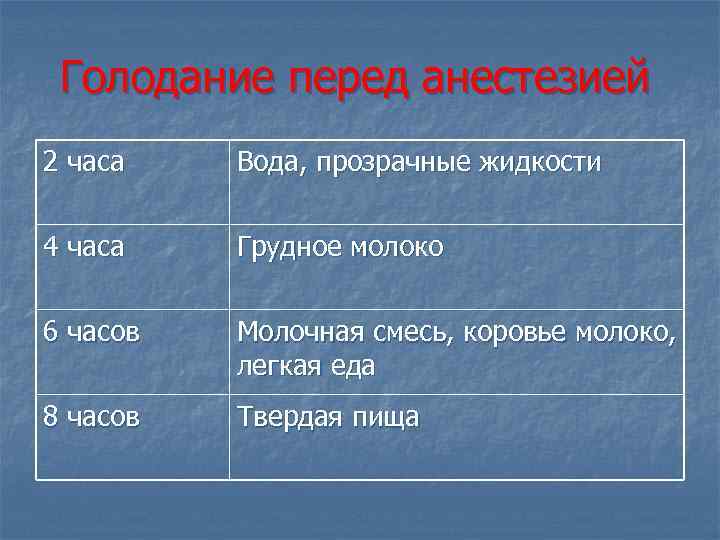 Голодание перед анестезией 2 часа Вода, прозрачные жидкости 4 часа Грудное молоко 6 часов