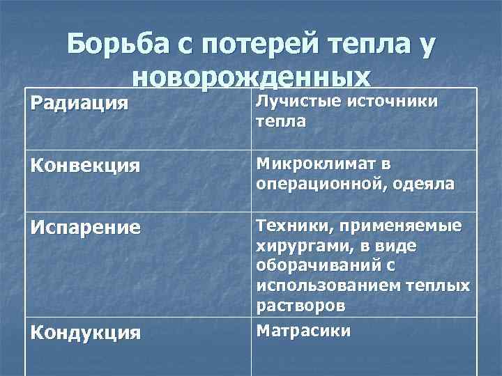 Борьба с потерей тепла у новорожденных Радиация Лучистые источники тепла Конвекция Микроклимат в операционной,