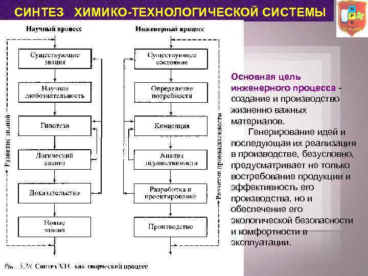 Синтез принципиальной схемы технологического процесса