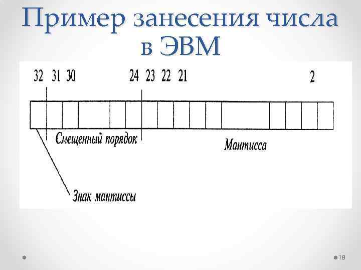 Пример занесения числа в ЭВМ 18 