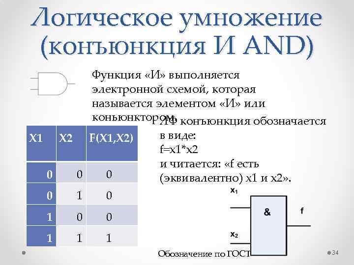 Обозначение операции логического умножения