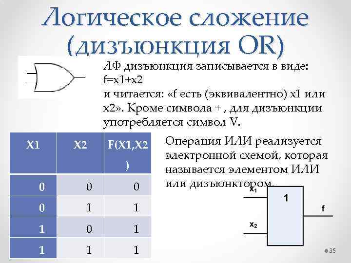 Логическое сложение (дизъюнкция OR) ЛФ дизъюнкция записывается в виде: f=x 1+x 2 и читается: